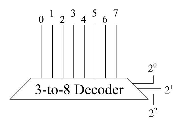 Schematic diagram for a 3-to-8 decoder