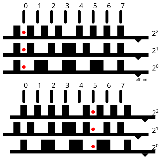 Diagram of enumerator rods