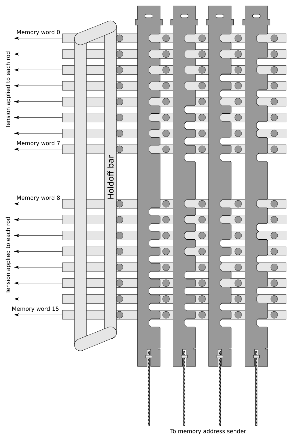 Memory address decoder