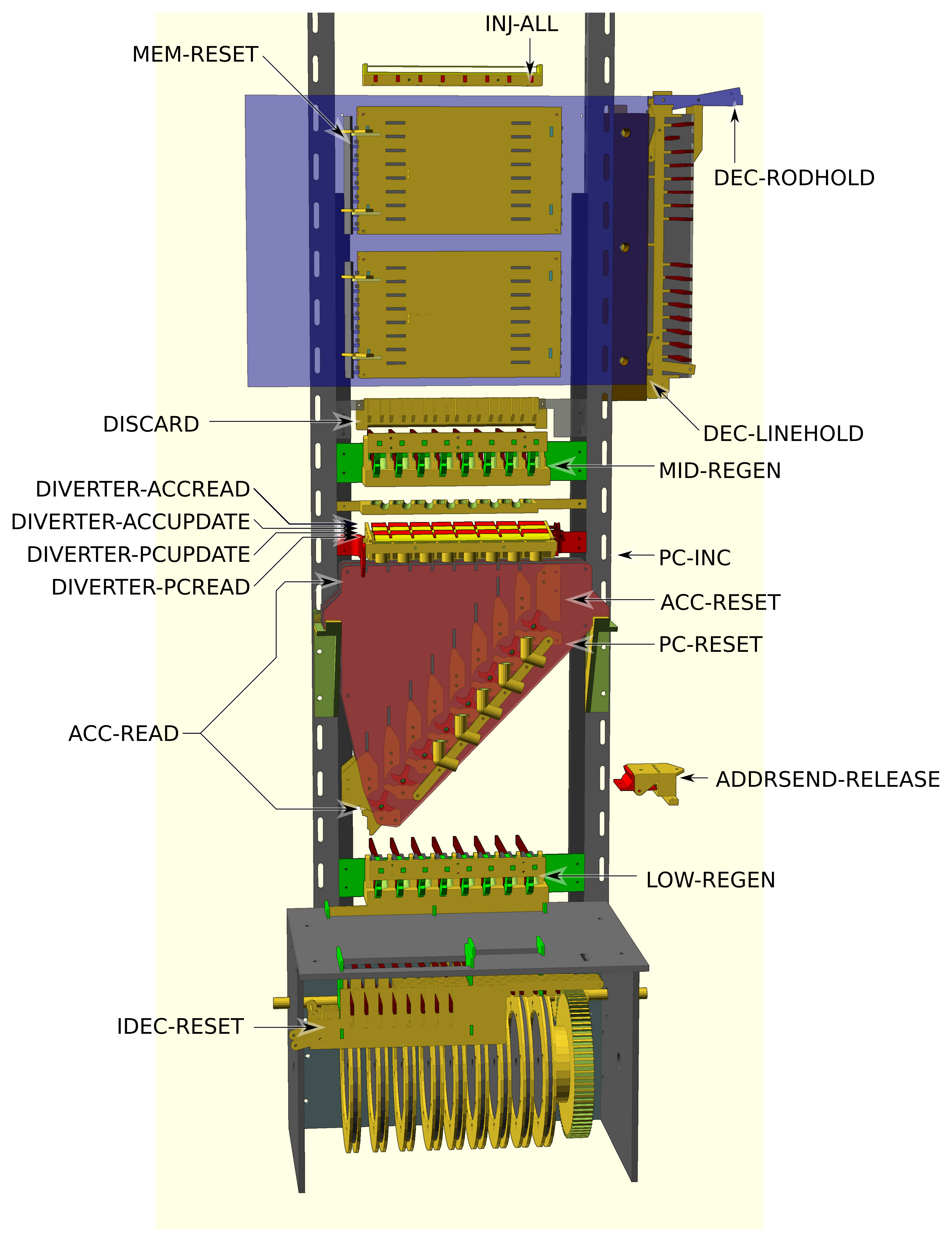 Rendering of current computer with signal inputs