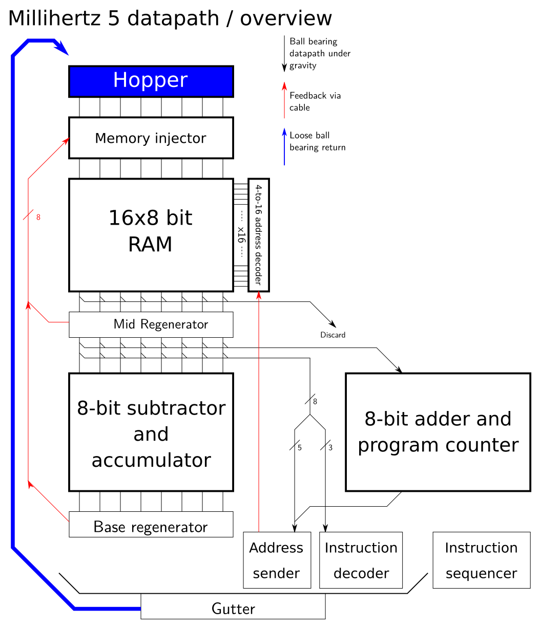 Datapath overview