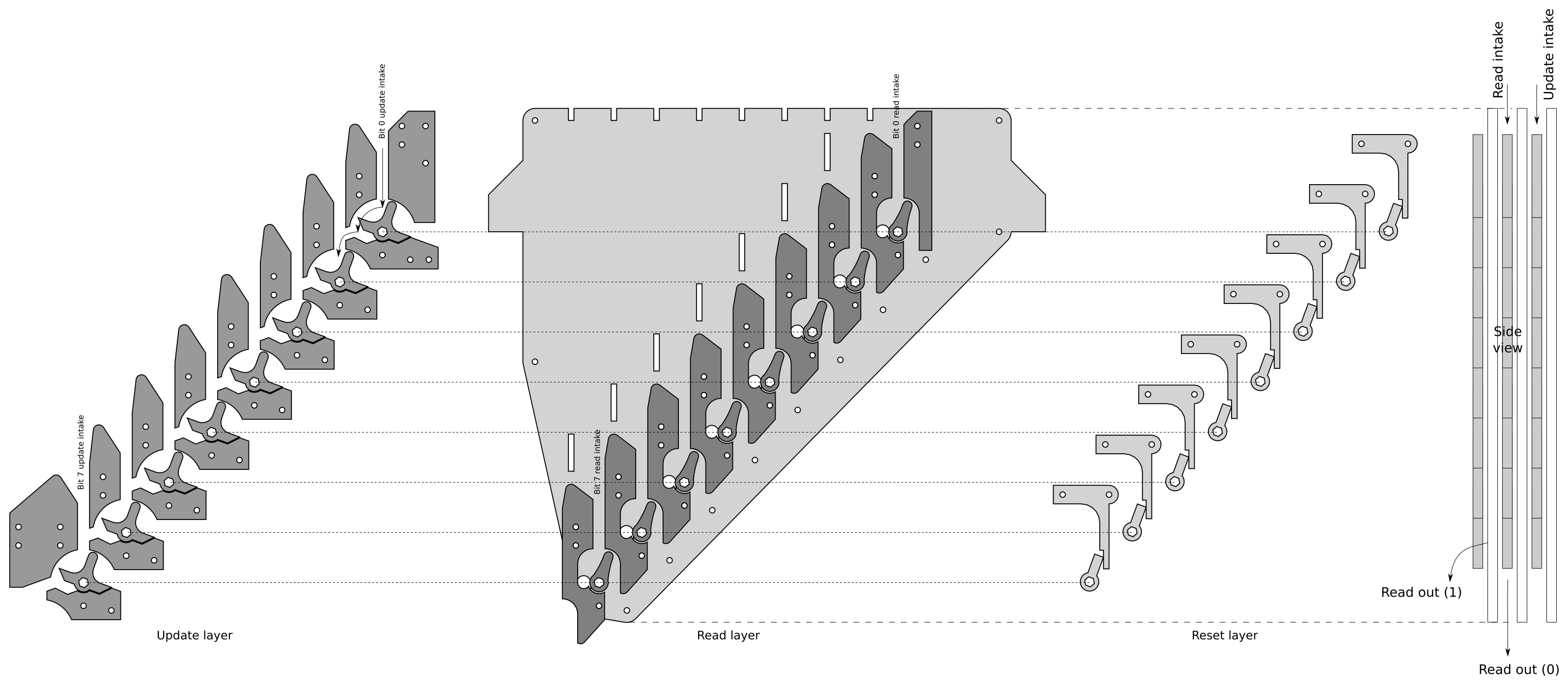 Adder-subtractor layers